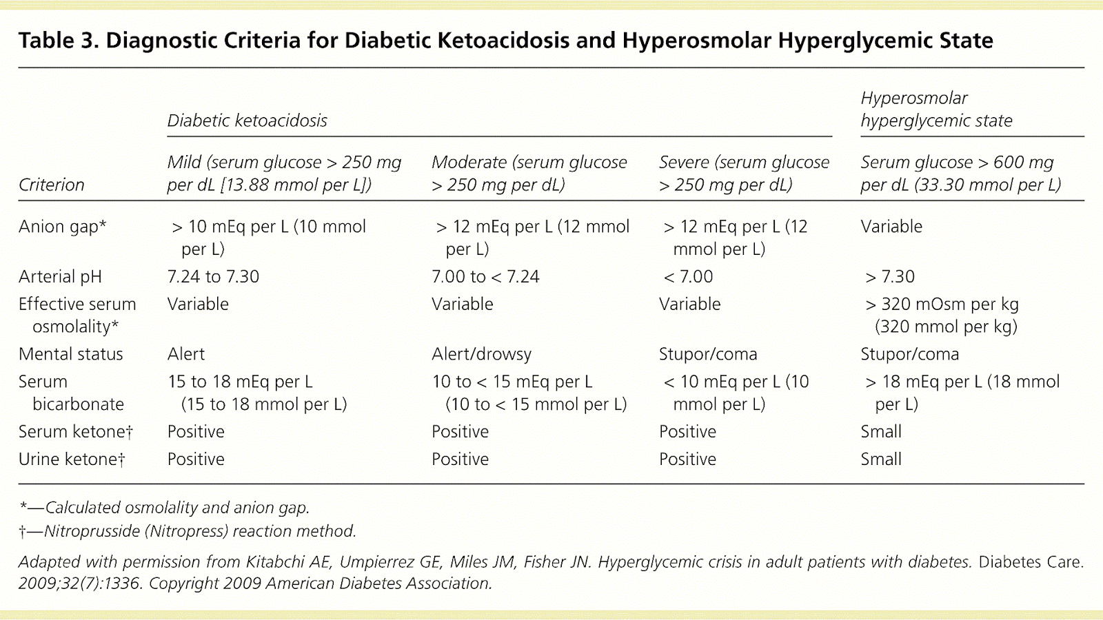 Treatment Diabetic Ketoacidosis - Treat Choices