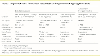 Treatment Diabetic Ketoacidosis - Treat Choices