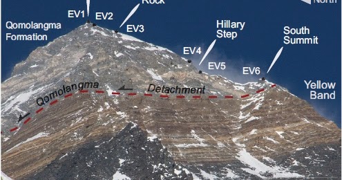Rapid Uplift: Everest Summit Limestone