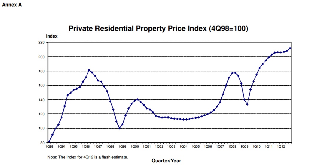 Sengkang Singapore Properties Real Estate HDB Condo For Sale