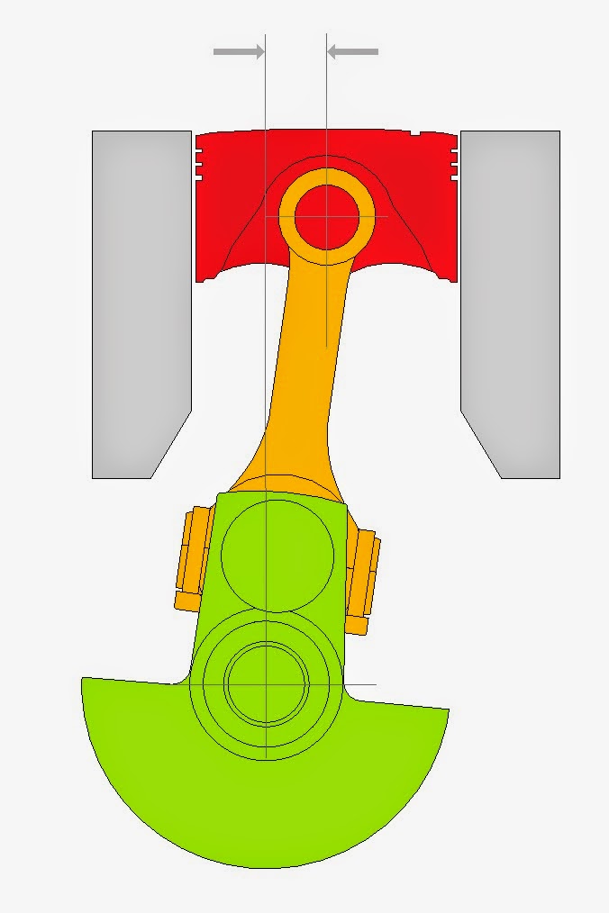 Engine Cylinder Design and Function Engine Cylinder Design and Function Part 4