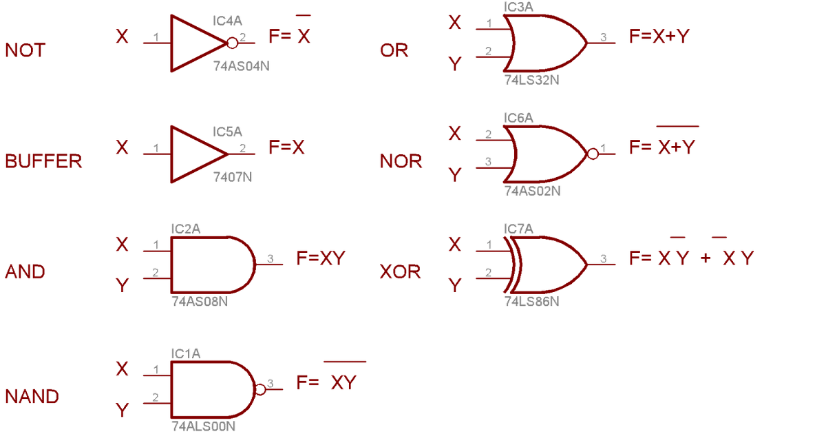 circuitos logicos: Funciones Booleanas