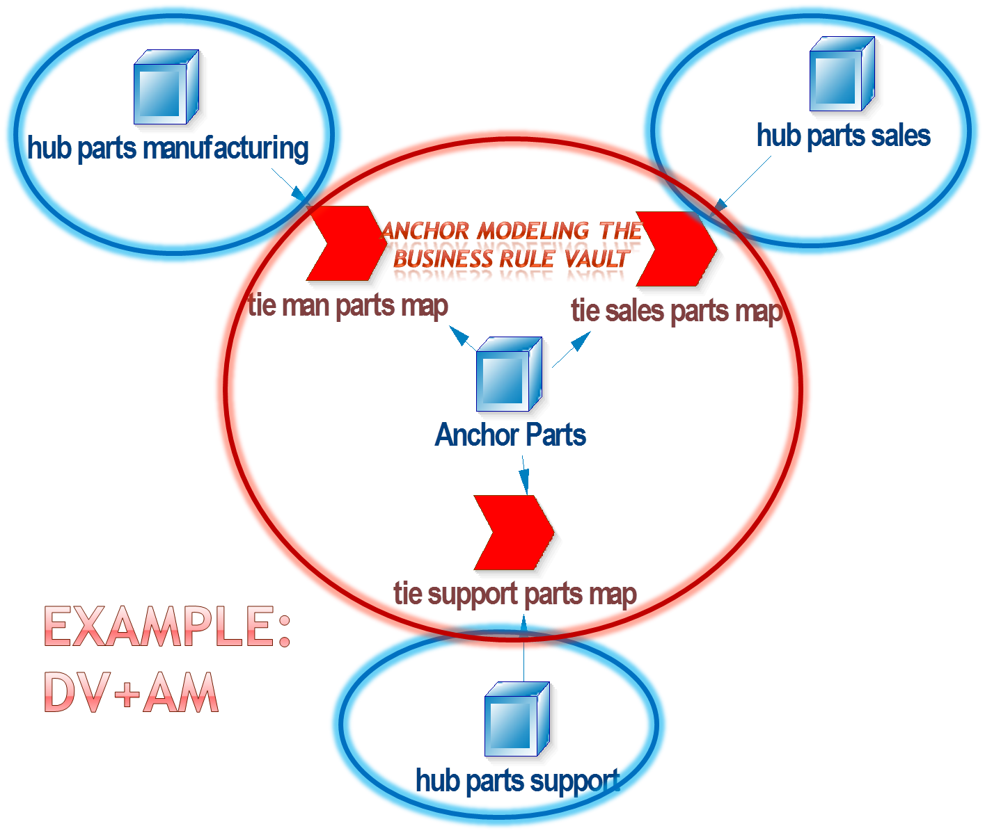 Data Matters (Unseen) Data Vault vs Anchor Modeling Who Is The One?
