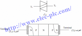 عناصر إلكترونيات القوى - موسوعة الكهرباء والتحكم