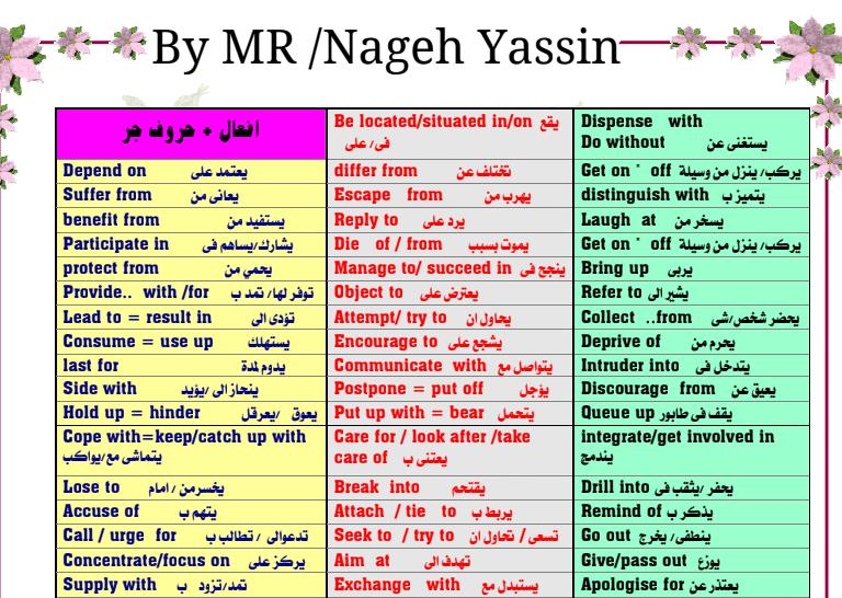 مذكرة مراجعة لغة انجليزية 50/50 للصف الثالث الثانوي2020 مستر ناجح يسن