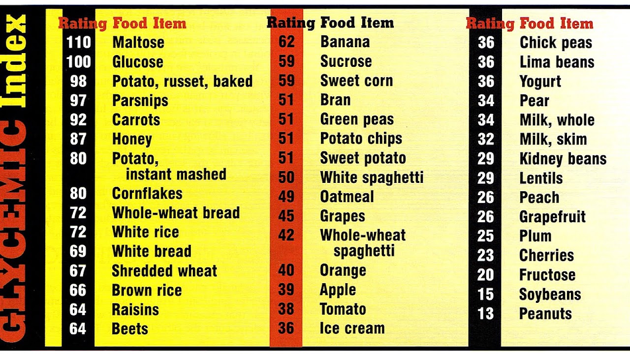 Glycemic Index Of Fruit Index Choices