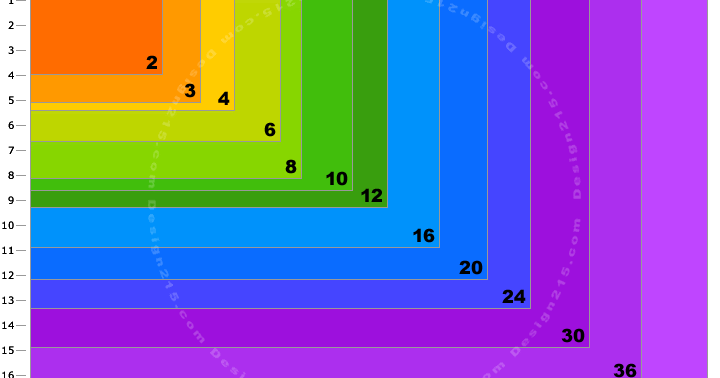 Quick Photo: Entenda melhor: Tudo sobre Megapixels, Megabytes e DPI