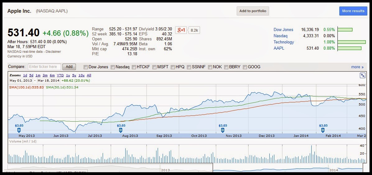 Stock Pickers Weekly Apple Inc Price Target 445.00 AAPL