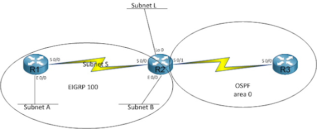 Fragmentation Needed: Redistribution works differently on NX-OS