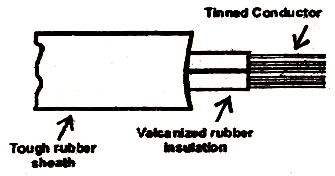 electrical topics: Tough Sheathed Cable System