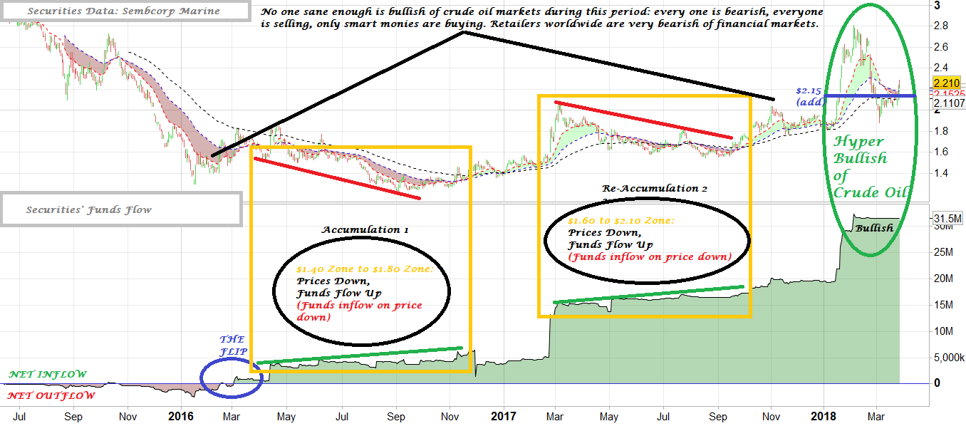 Forex inflow meaning