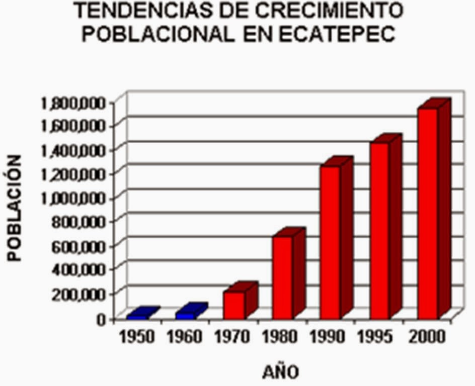 Tareas Escolares. Crecimiento de Ecatepec. resumen corto