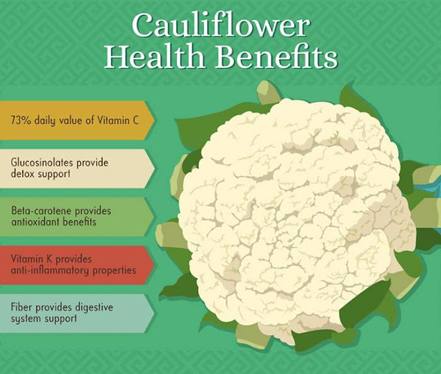 rainbowdiary Cauliflower Health Benefits