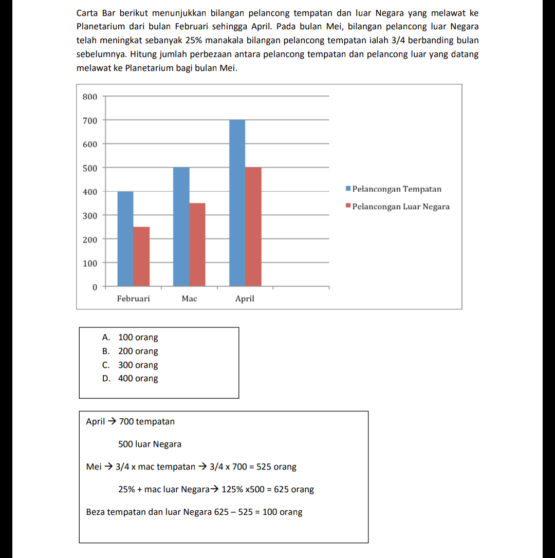 Contoh Soalan Daya Menyelesaikan Masalah Matematik Pembantu Tadbir 2019 Sumber Kerjaya