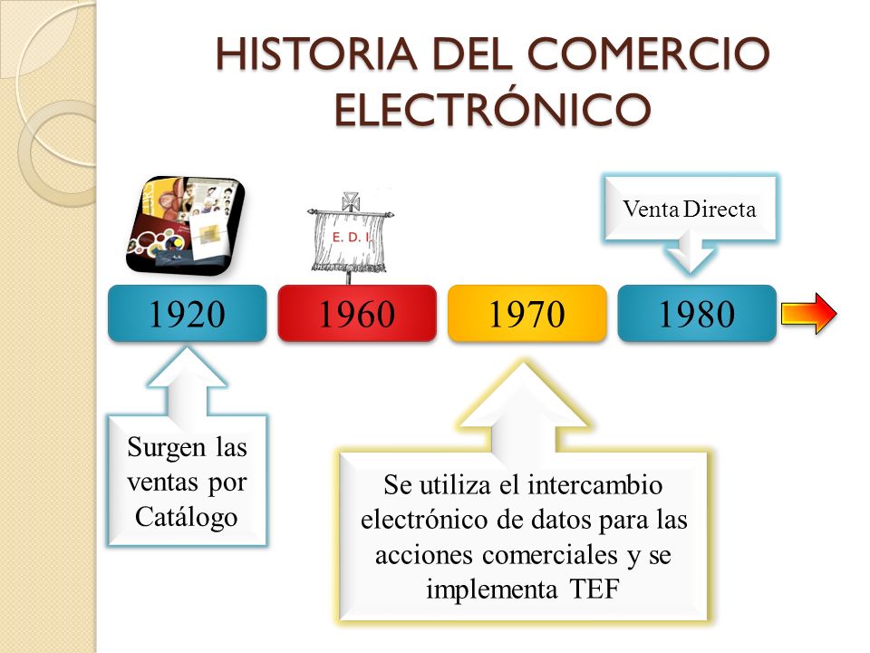 Comercio electronico Comercio electronico