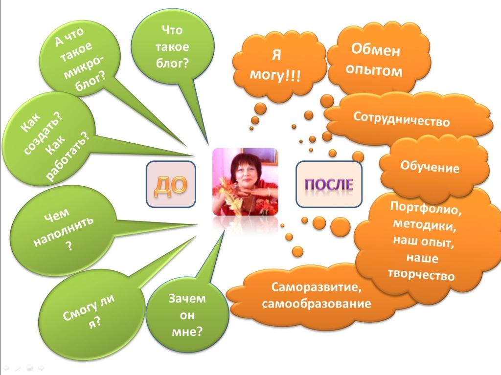 делюсь опытом работы. делиться опытом. обмен опытом педагогов. обмен педагогическим опытом картинки. делимся педагогическим опытом.