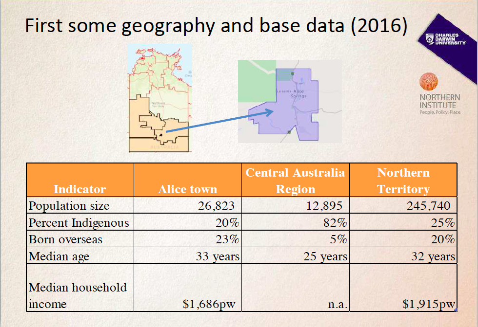 Demography North Population Change in Alice Springs & beyond A 2017