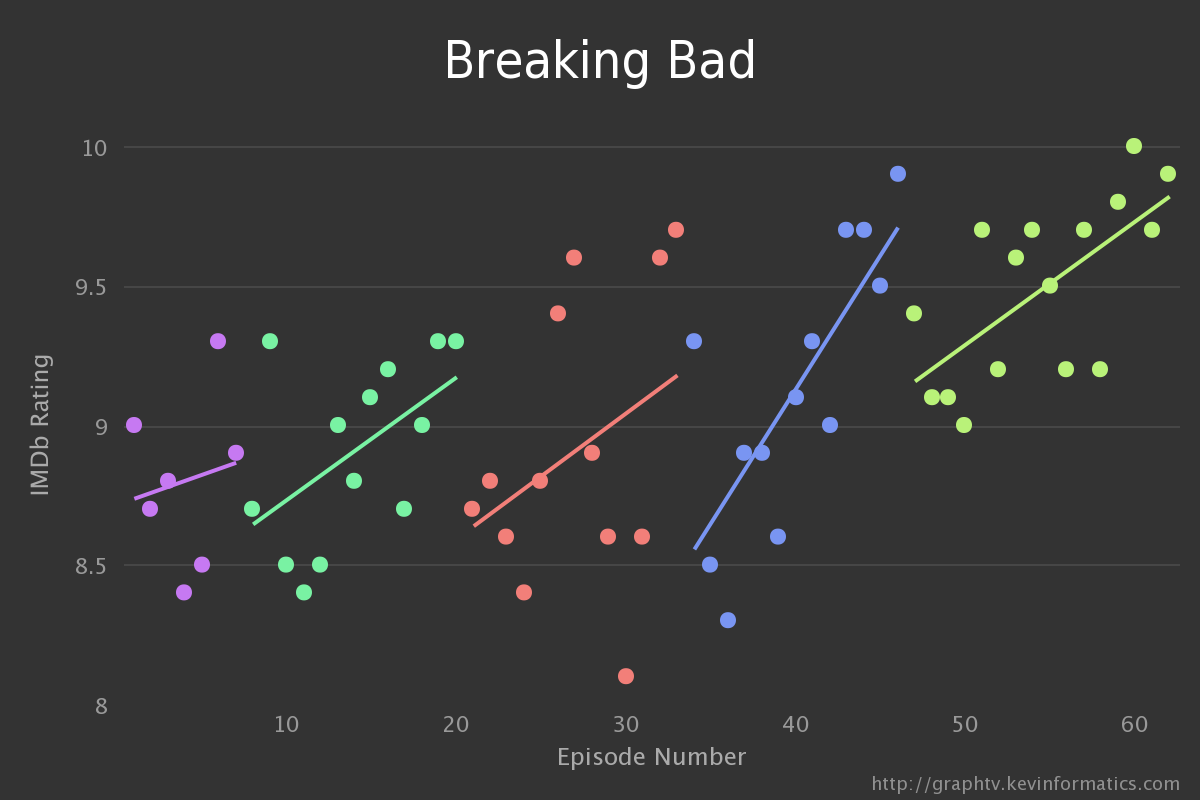 Bls crew. Bad line syndicate 1315. Bls граффити. Line of the best fit в физике. Bad line syndicate bls.