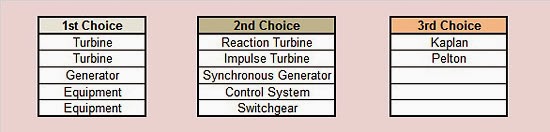 Dependent Lists In Excel