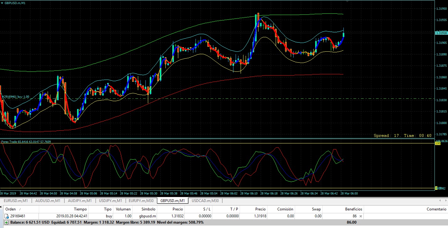 Plantilla de metatrader de opciones binarias