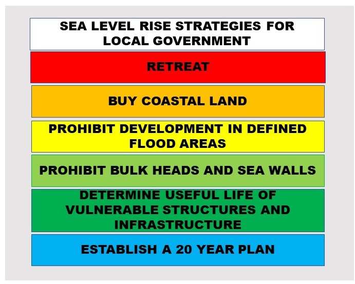 MANAGING CLIMATE CHANGE