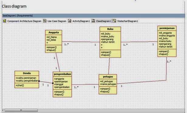 Tutorial Kampus.com - Kumpulan Tutorial