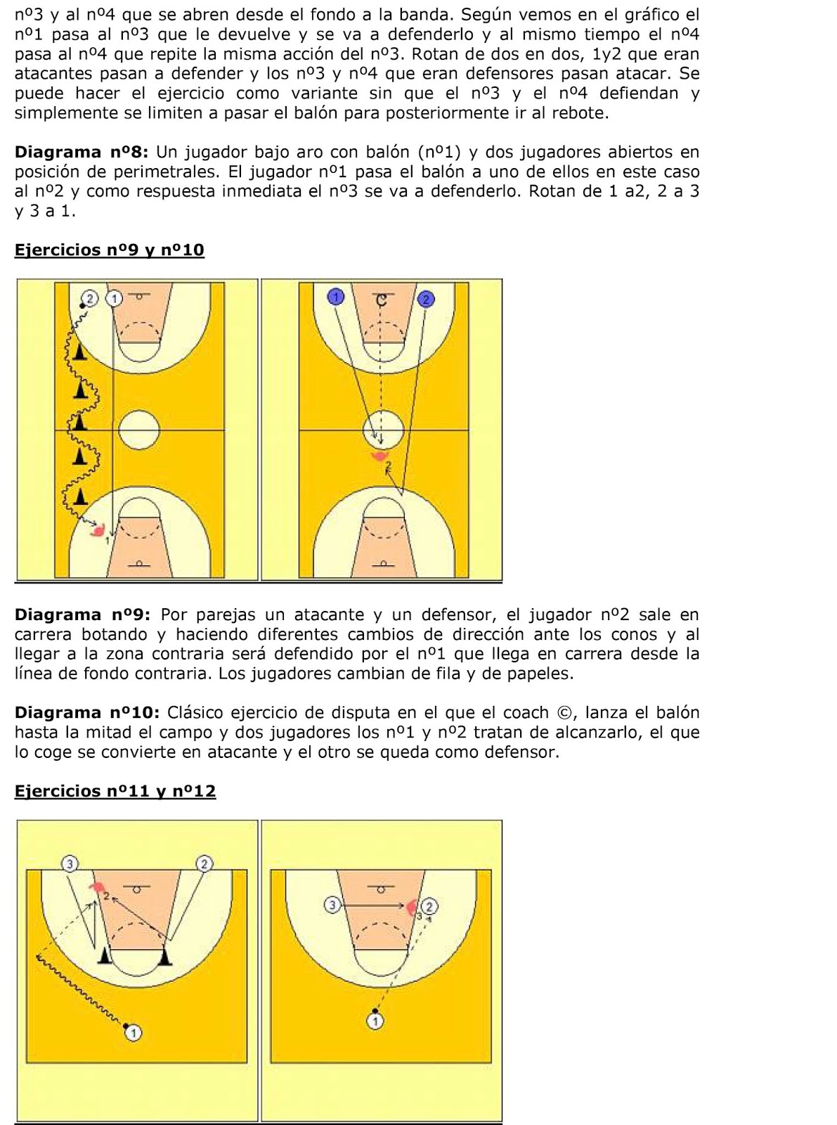 VIVE EL BASKET CON EDUARDO BURGOS: 20 ejercicios de baloncesto para ...
