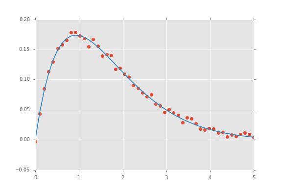 Python Matplotlib Draws Curve Outside Axis By Default - vrogue.co
