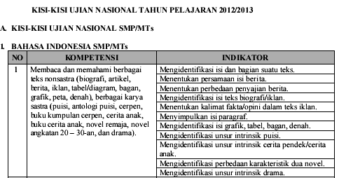 Pedoman penskoran soal essay
