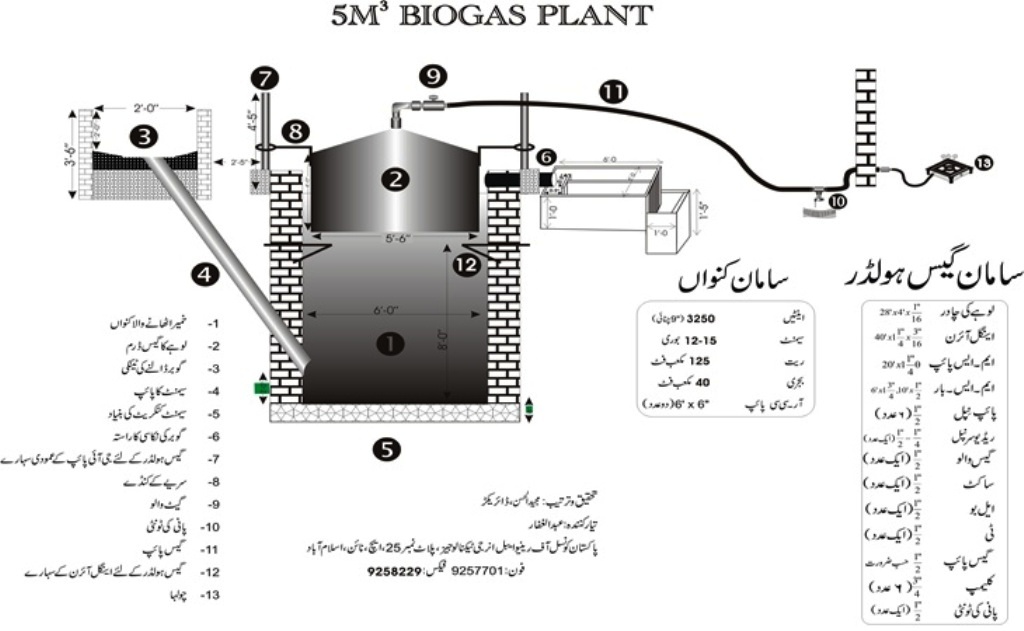 Photographs of biogas Plant ~ Biogas Technology