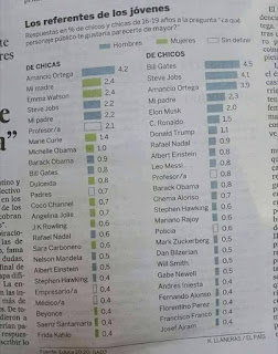 ¿Y tu, que quieres ser de mayor?