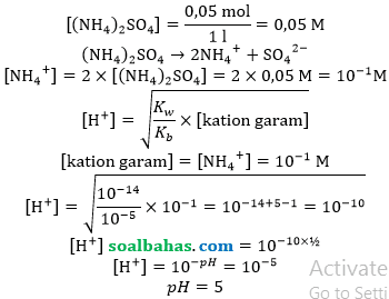 ph amonium sulfat