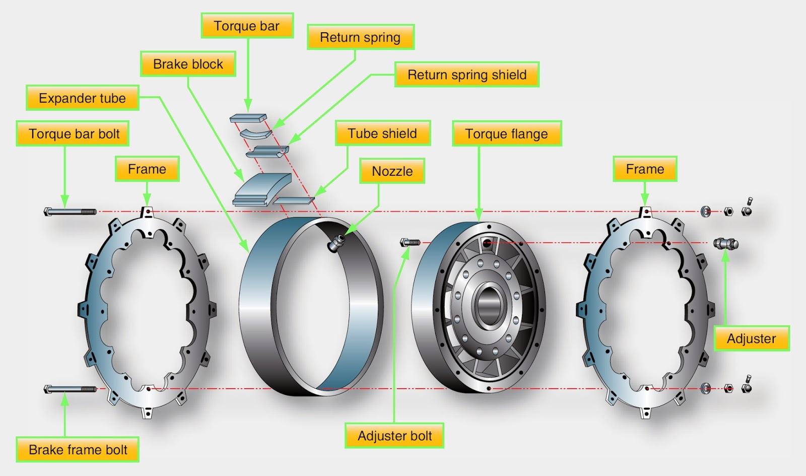 Aircraft systems Aircraft Brakes