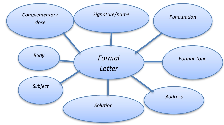 Effective And Creative Lesson Plans For Teachers By Teacher Lesson 