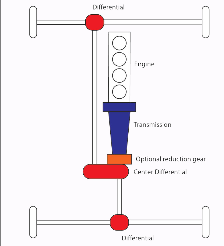 What Is Four Wheel Drive (4WD) Diagram, Advantages and Disadvantages