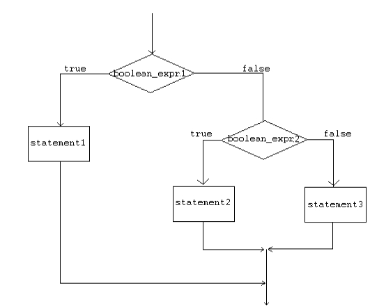 Belajar Statement IF-Else-IF pada JAVA - Rumah Koding