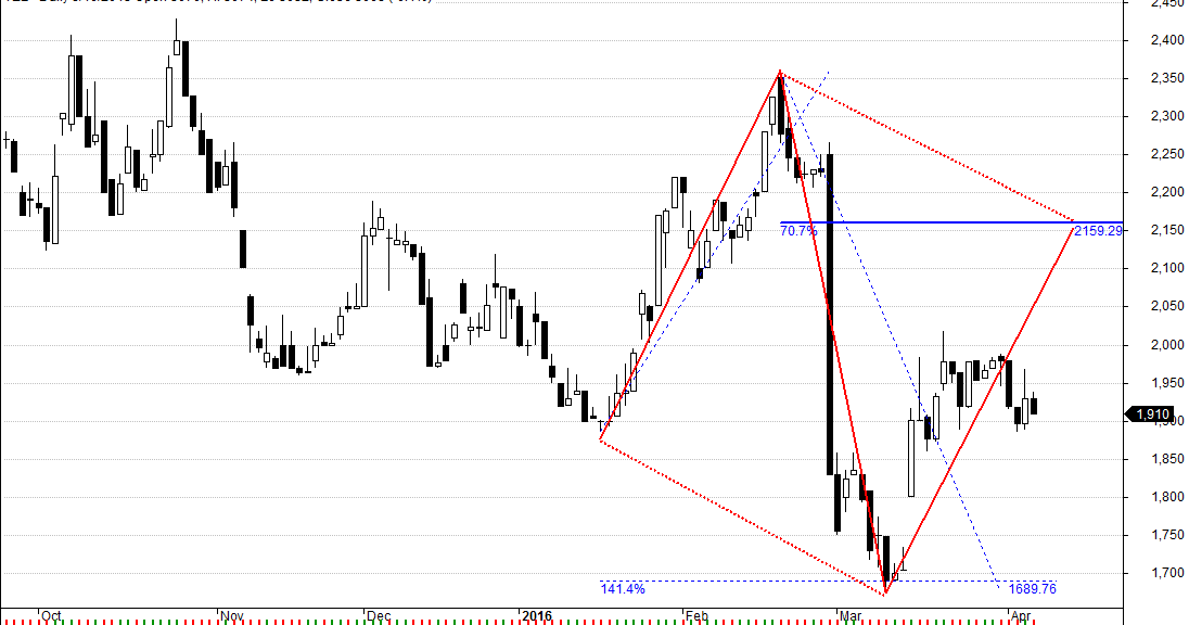 Mrc forex india