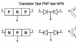 Pemahaman Transistor Dan Fungsinya Pemahaman Transistor Dan Fungsinya