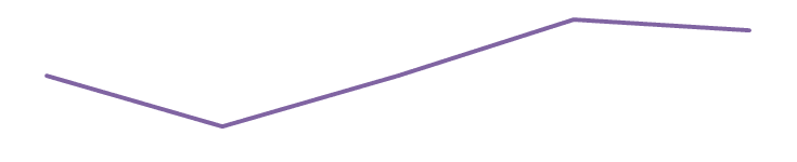 Stats, slow decrease in popularity