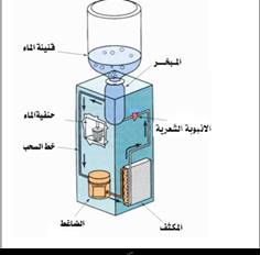 كتاب لتعلم صيانة واصلاح اجهزة التبريد المنزلية Pdf