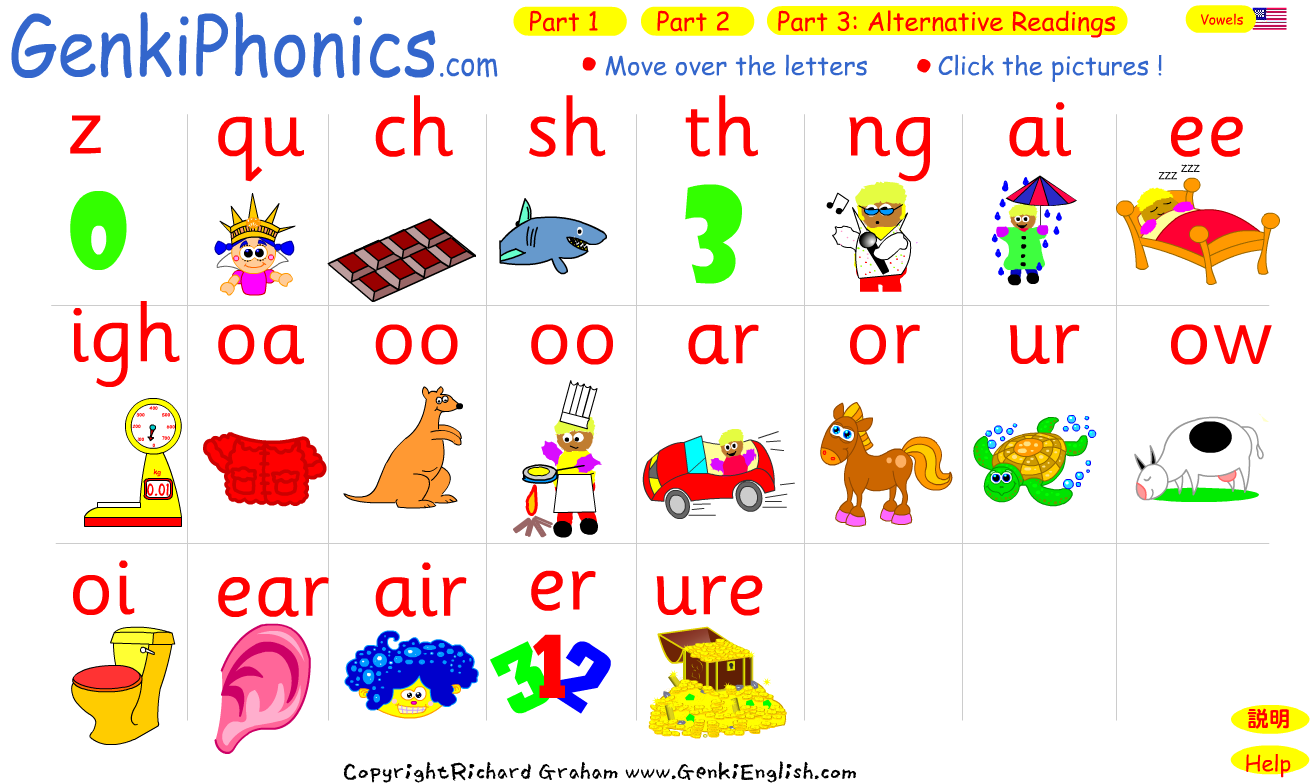 Phonics Examples for Kindergarten