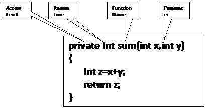 Java method or function - Java and Python tutorial