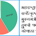 चला पटापट मतदान करा ! महाराष्ट्राचा भावी सर्वोत्कृष्ठ मुख्यमंत्री म्हणून तुमची पसंती कोणाला?