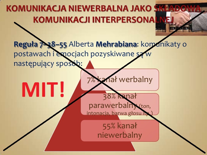 Komunikacja Niewerbalna W Tekstach Kultury Mity komunikacji niewerbalnej. Reguła 7% – 38% – 55%. | PSYCHOLOGIA WYGLĄDU