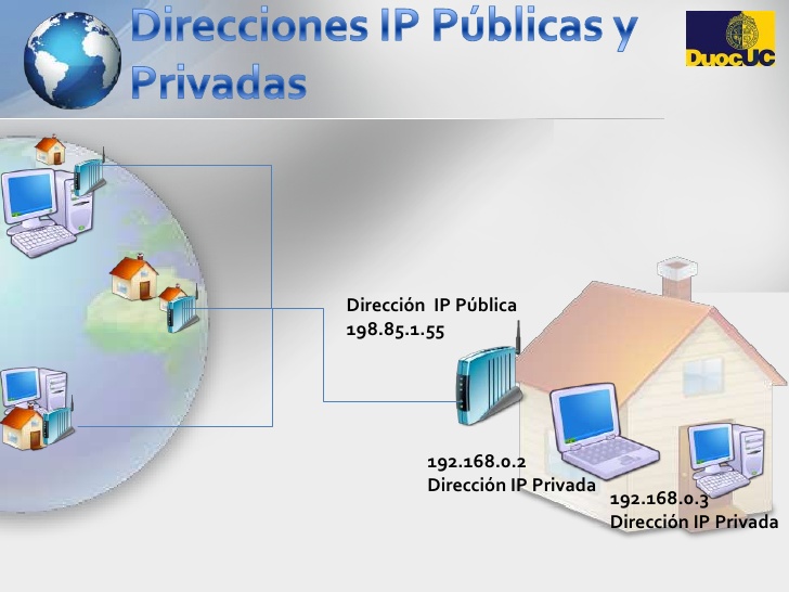 DIRECCIONES IP