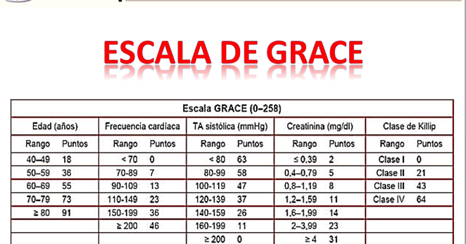 MEDICINA Escala de GRACE