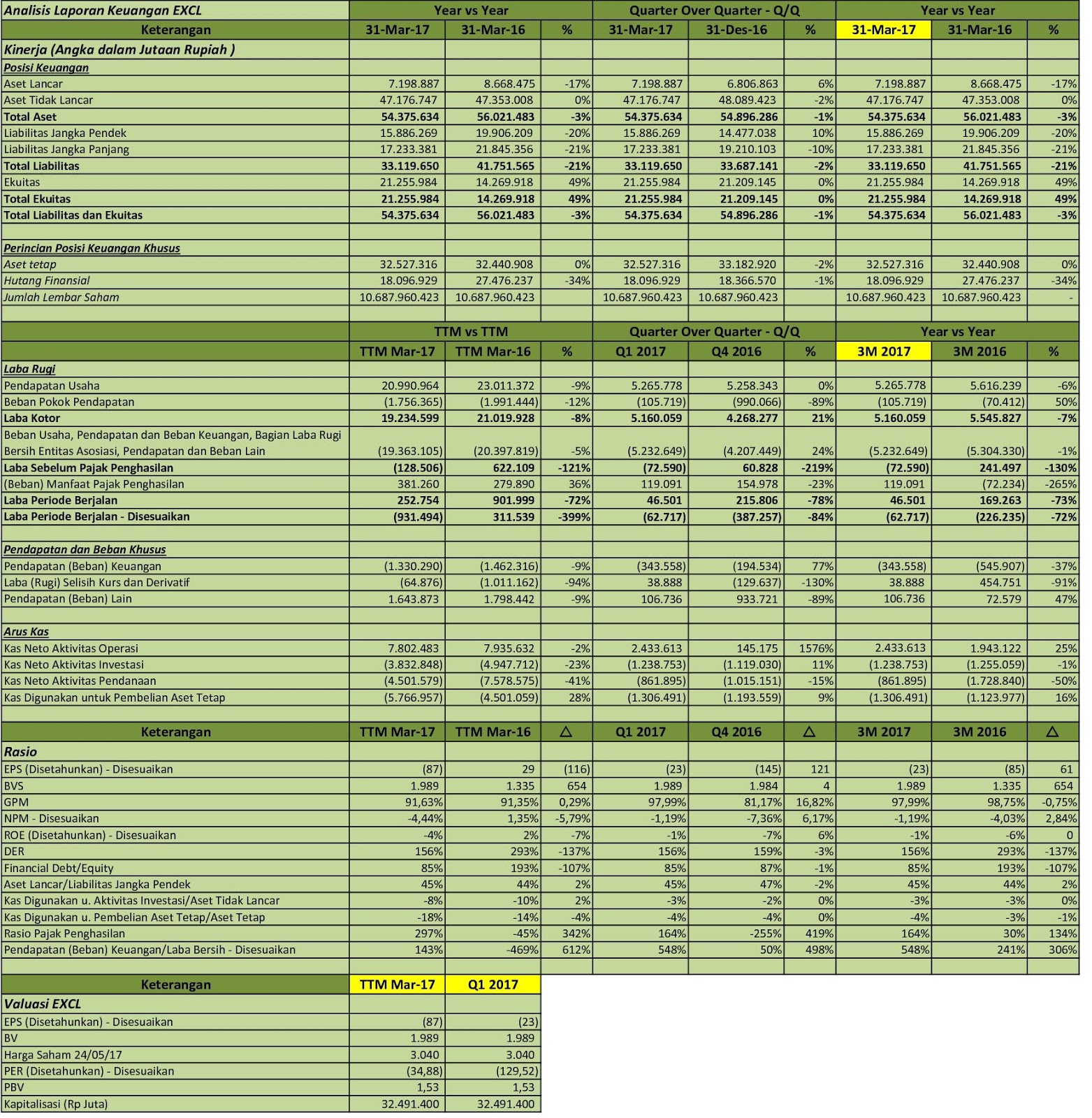 Laporan Keuangan Xl Axiata 2013