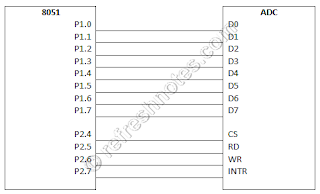 8051 ADC Interfacing - Parallel