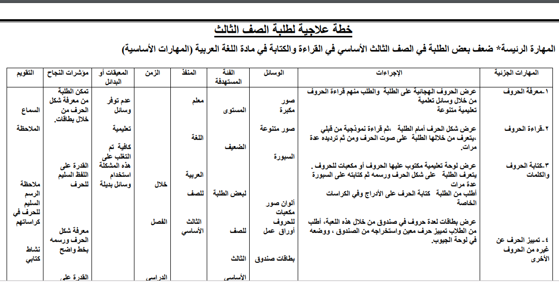 خطة علاجية في اللغة العربية للصف الثالث