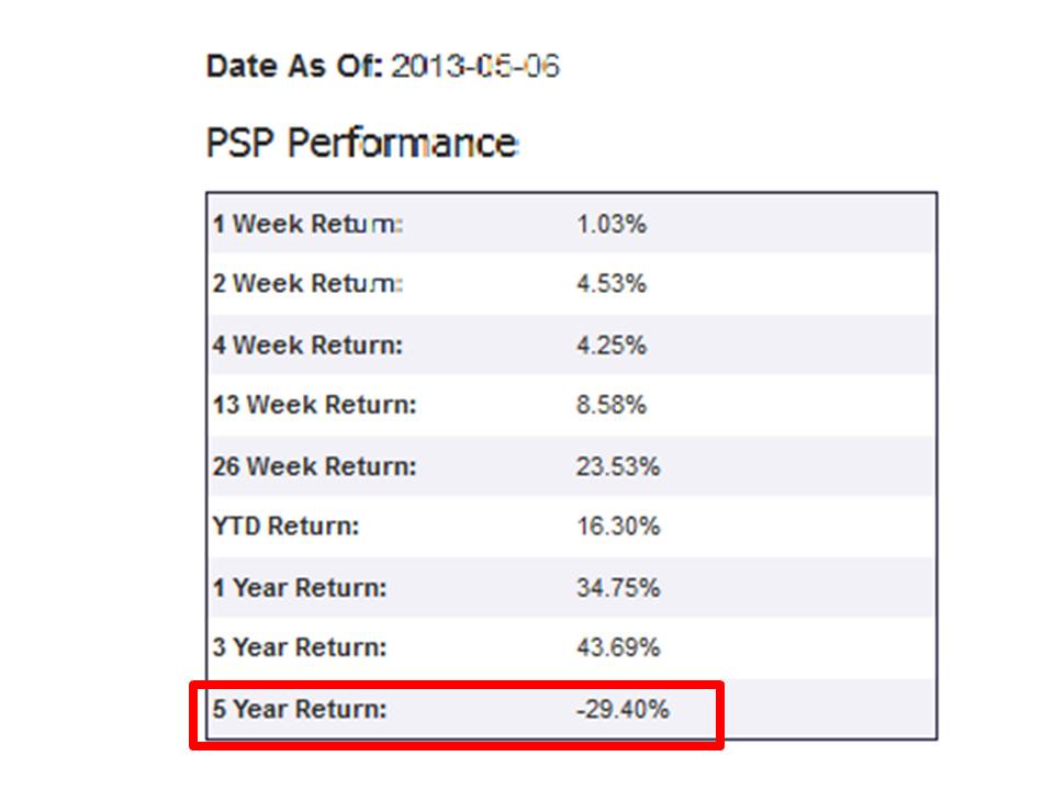 PEU Report PEU ETF's Low Returns, High Fees
